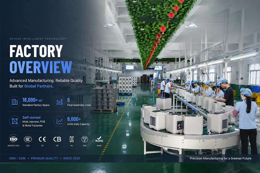 Factory overview